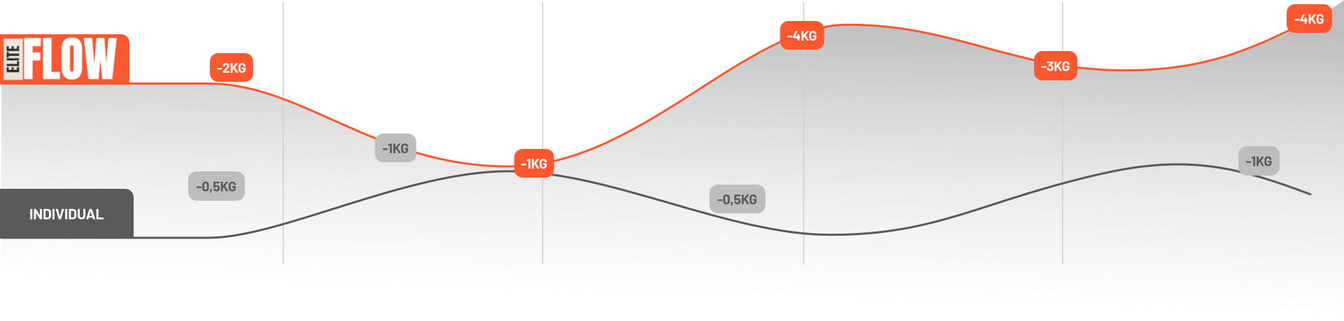 personaltrainer3-diagram
